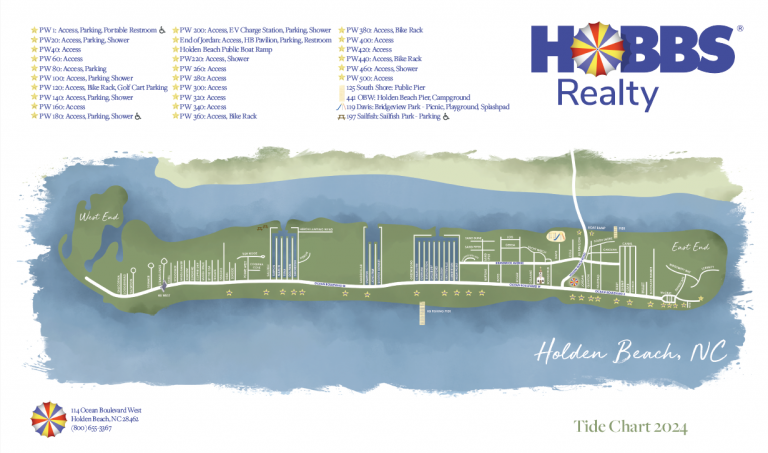 Holden Beach Tide Chart